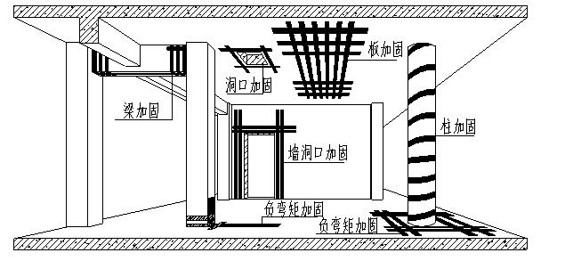 結(jié)構(gòu)加固設(shè)計